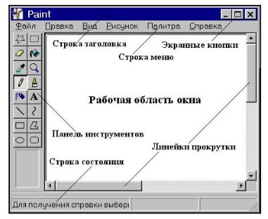 Выбор графического интерфейса