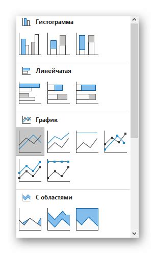 Выбор диаграммы для изменения