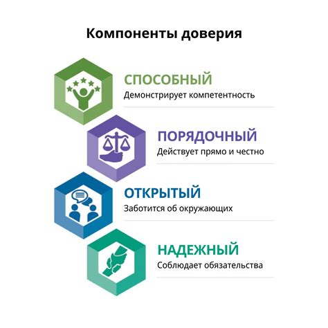 Выбор доверия и результатов