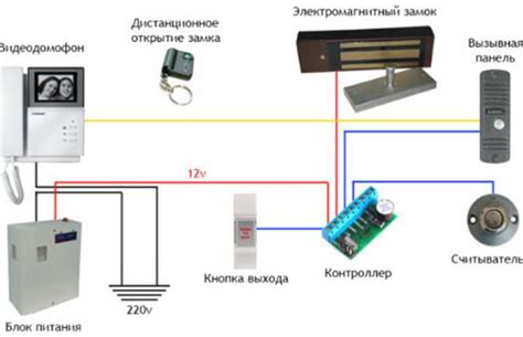 Выбор домофона с видеонаблюдением