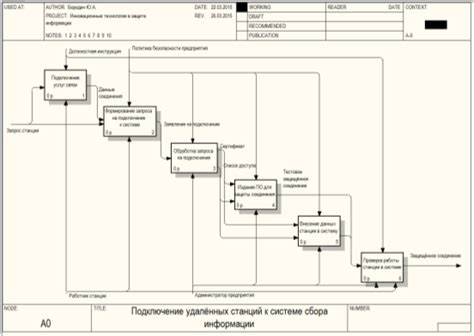 Выбор доступного оператора