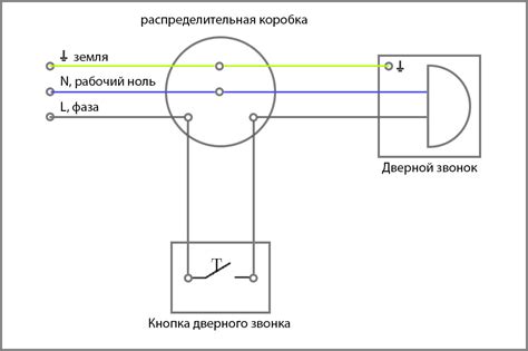 Выбор звонка: