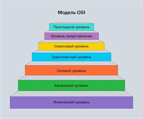 Выбор идеи для оси