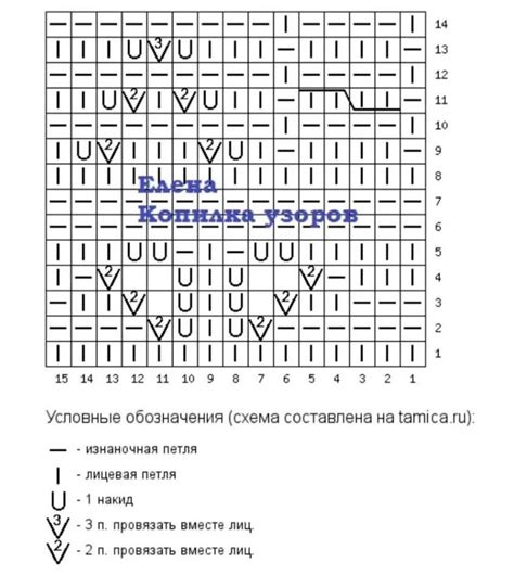 Выбор идеи для узора