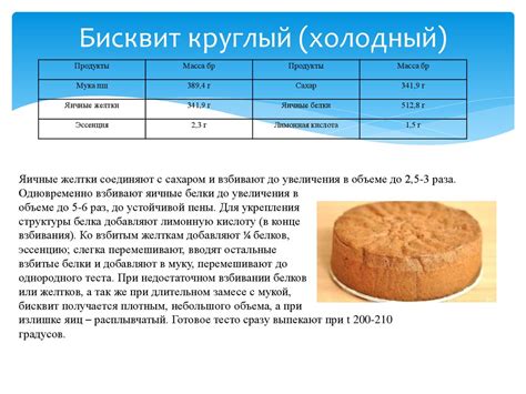 Выбор ингредиентов для торта