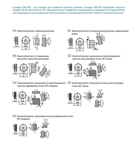 Выбор инструментов для рифления