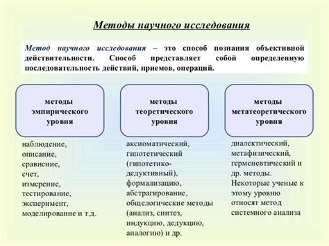 Выбор исследований