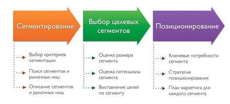 Выбор и анализ товара