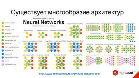 Выбор и конфигурация архитектуры нейросети