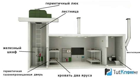Выбор и подготовка места для бункера