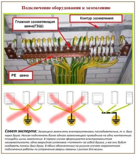 Выбор и подготовка места для заземления