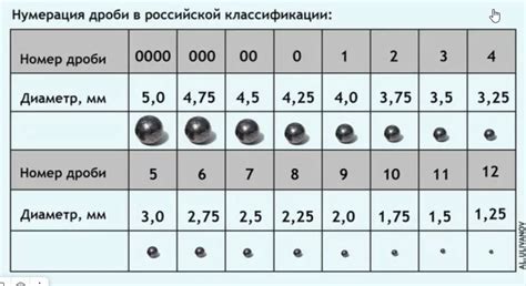 Выбор и подготовка покрышки для гуся