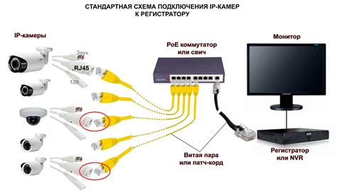Выбор и подключение камеры: