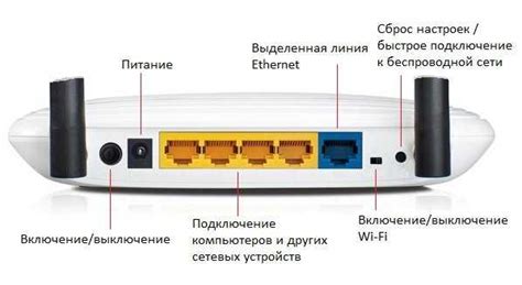 Выбор и подключение модема TP-Link WR841N