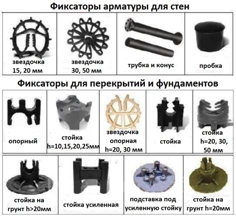 Выбор и правильная установка фиксаторов