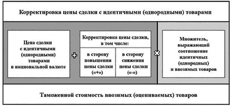 Выбор и применение методов корректировки