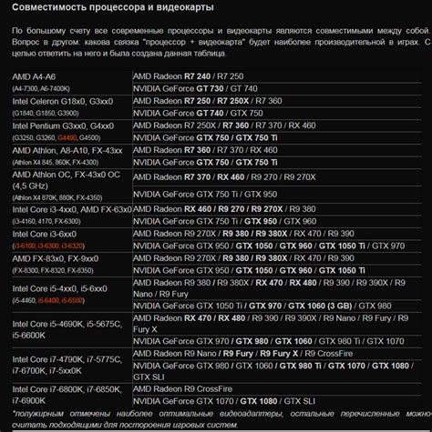 Выбор и приобретение процессора