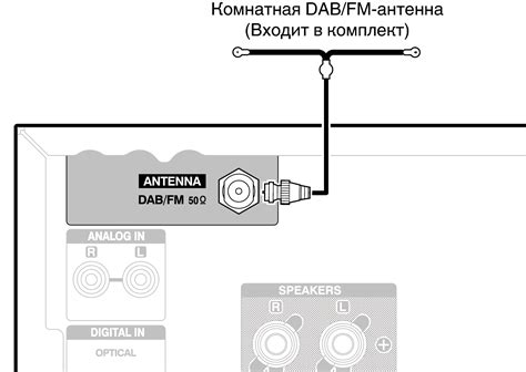 Выбор и расположение антенны
