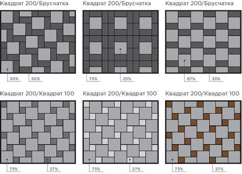 Выбор и расчет количества брусчатки