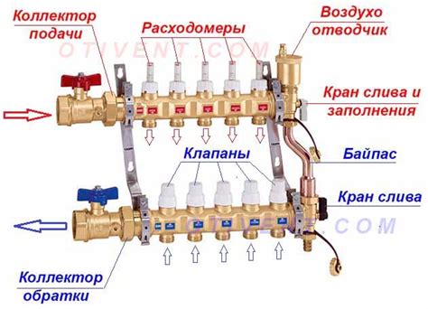 Выбор и установка автоматического отопления