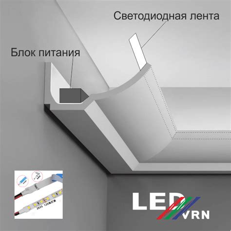 Выбор и установка освещения: светодиодной ленты и миниатюрных лампочек