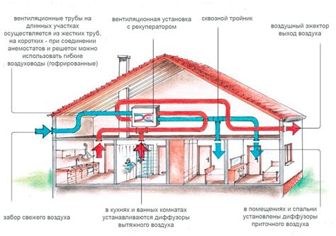 Выбор и установка системы вентиляции с рекуперацией