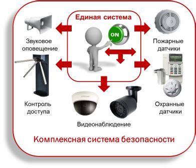Выбор и установка систем и оборудования