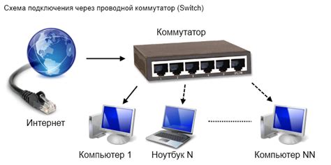 Выбор камеры без возможности подключения к сети Интернет