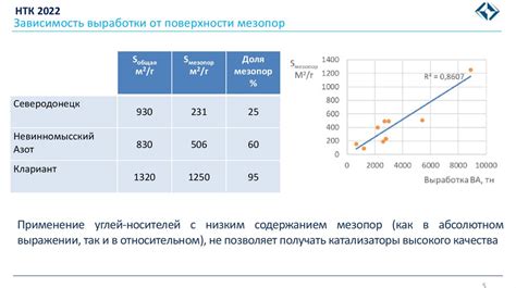 Выбор качественных углей