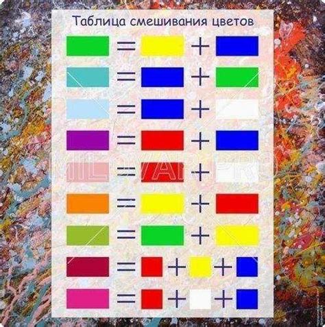 Выбор кистей и цветов для заячьей губы