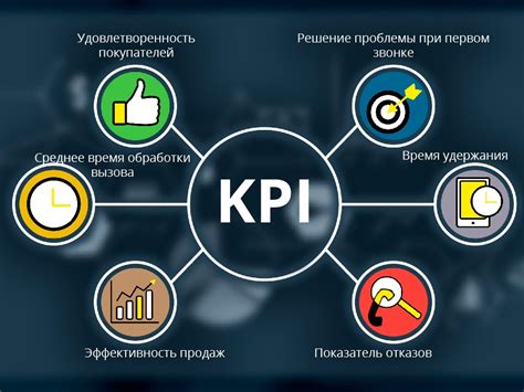 Выбор ключевых показателей активности