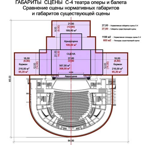 Выбор композиции и планировка сцены