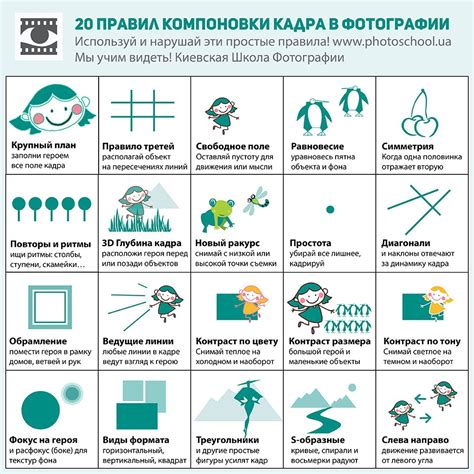 Выбор композиции и поз
