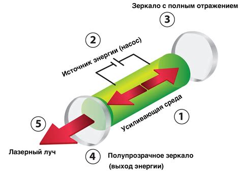 Выбор компонентов для создания синего лазера