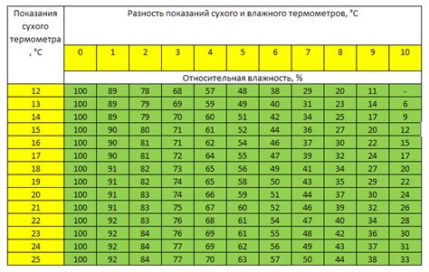 Выбор комфортной температуры