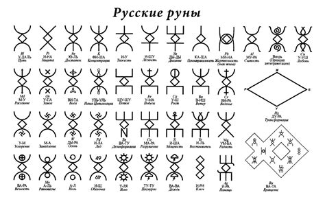 Выбор купюры для рисования руны