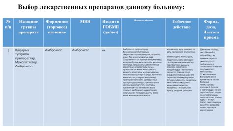 Выбор лекарственных препаратов