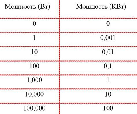 Выбор лучших инструментов для измерения потребления ватт