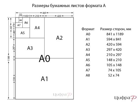 Выбор масштаба и размера бумаги