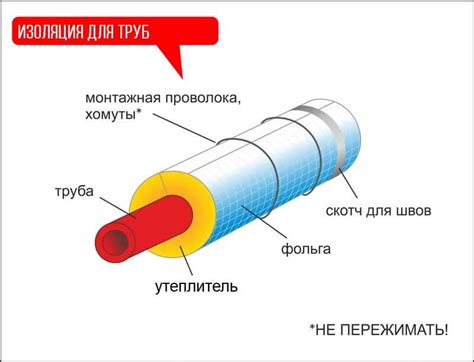 Выбор материала изоляции: