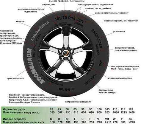 Выбор материалов для колеса и обруча