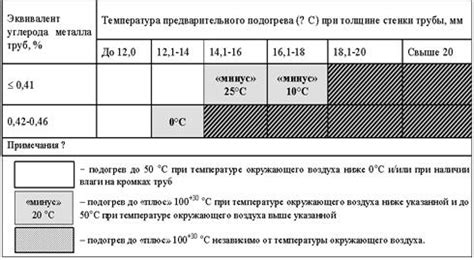 Выбор материалов для стыка