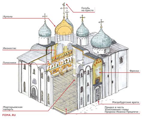 Выбор материалов и инструментов для рисунка храма Софии Новгородской