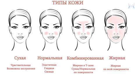 Выбор мезороллера по типу кожи