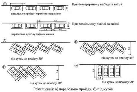Выбор места для парковки