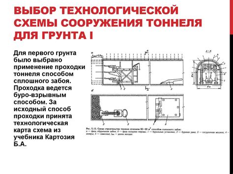 Выбор места для тоннеля на Казанке