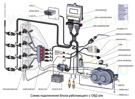 Выбор места для установки ГБО на инжектор