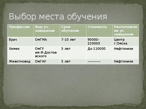 Выбор места искусственного обучения