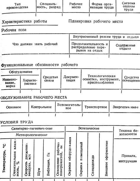 Выбор места и подготовка оборудования