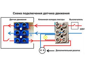 Выбор места и подключение устройства